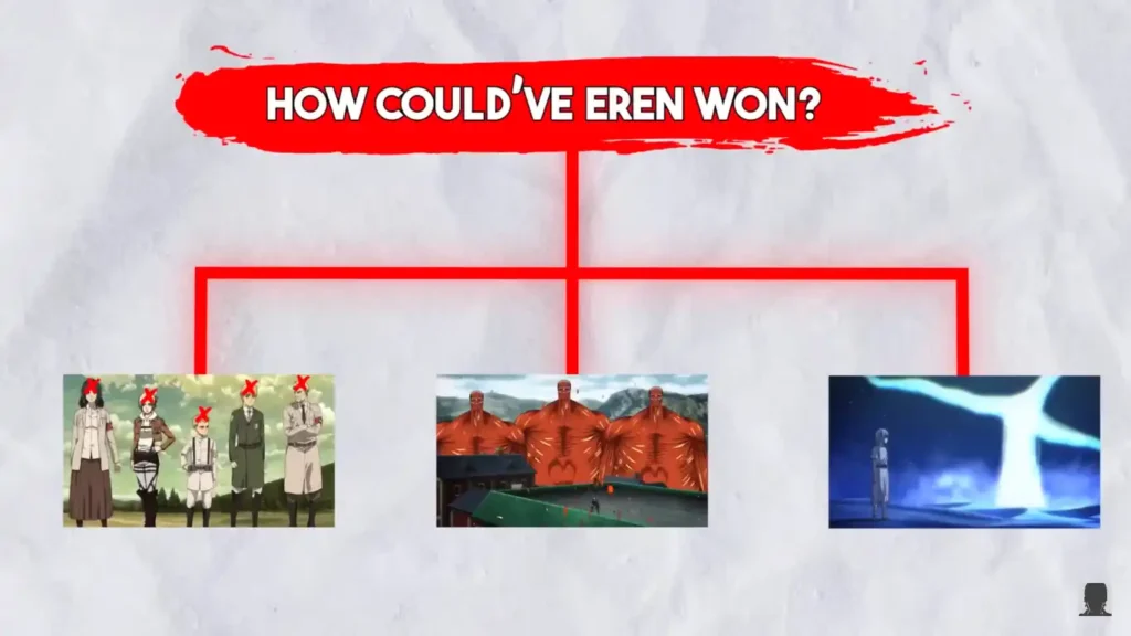 What If Eren WON? - Attack on Titans Alternate Ending Revealed